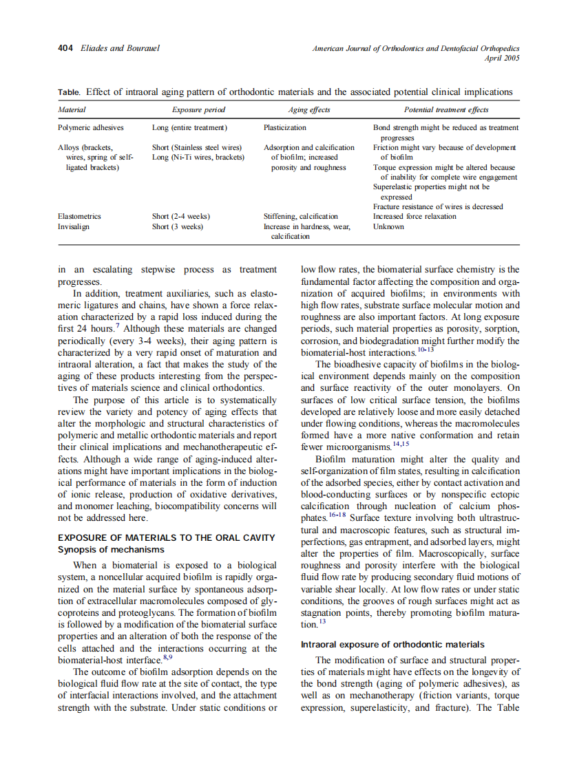 2005_127_4_403_412_Eliades.pdf 第2页