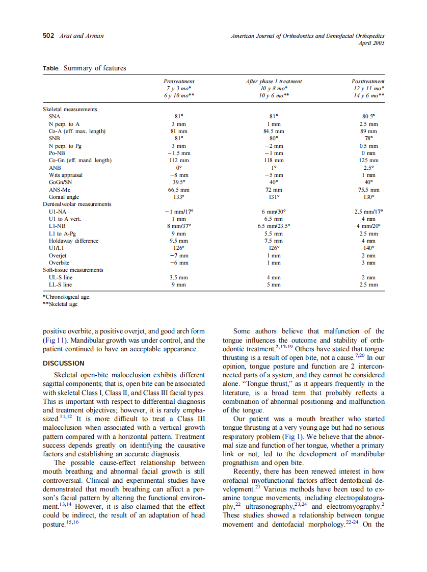 2005_127_4_499_509_Arat.pdf 第4页
