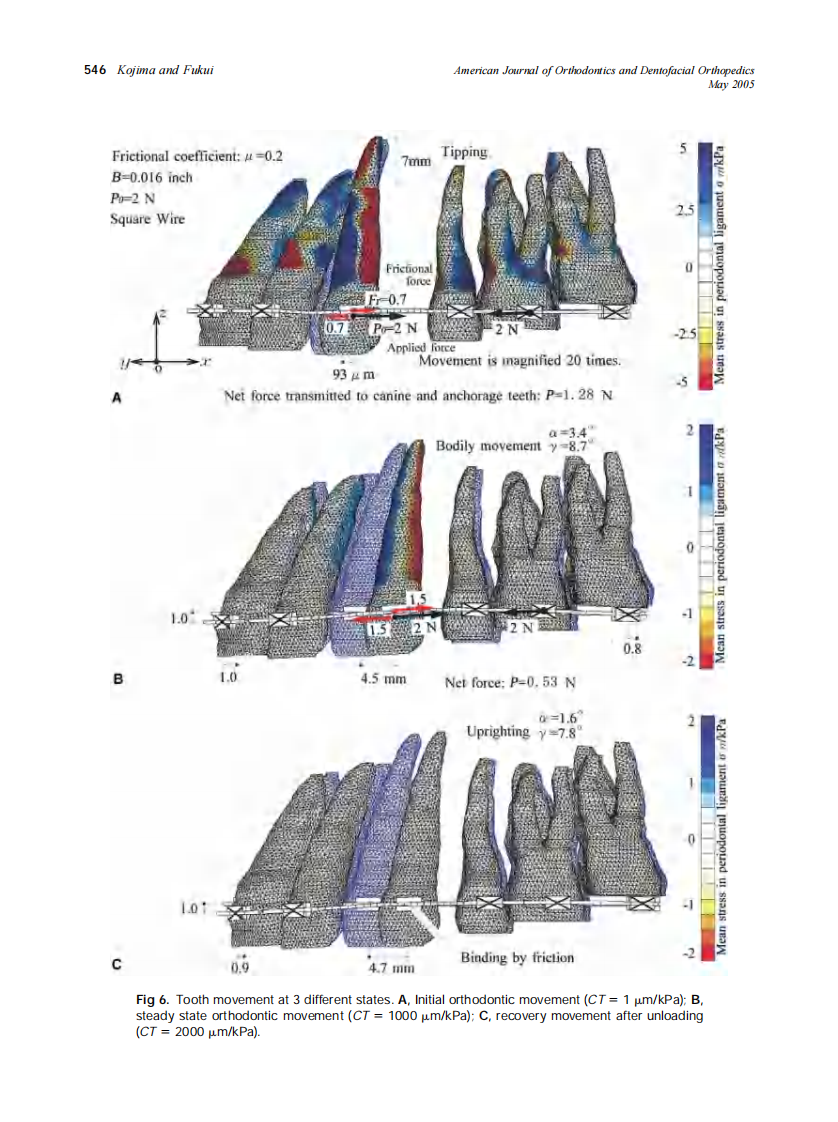 2005_127_5_542_551_Kojima.pdf 第5页