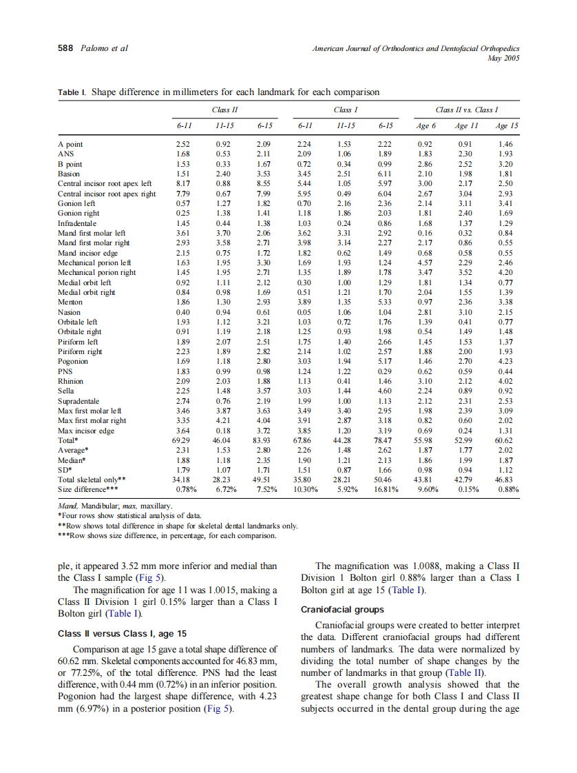 2005_127_5_584_591_Palomo.pdf 第5页