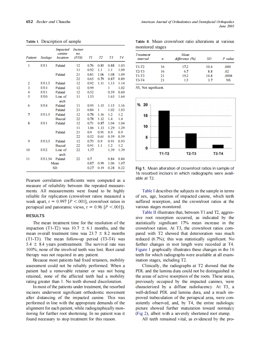 2005_127_6_650_654_Becker.pdf 第3页
