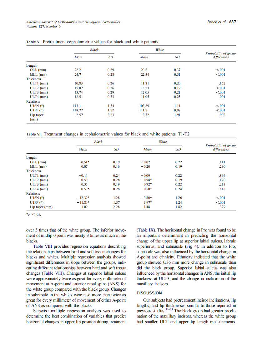 2005_127_6_683_691_Brock-II.pdf 第5页