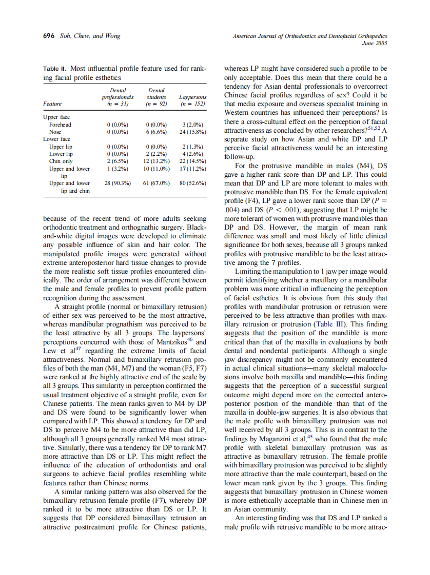 2005_127_6_692_699_Soh.pdf 第5页
