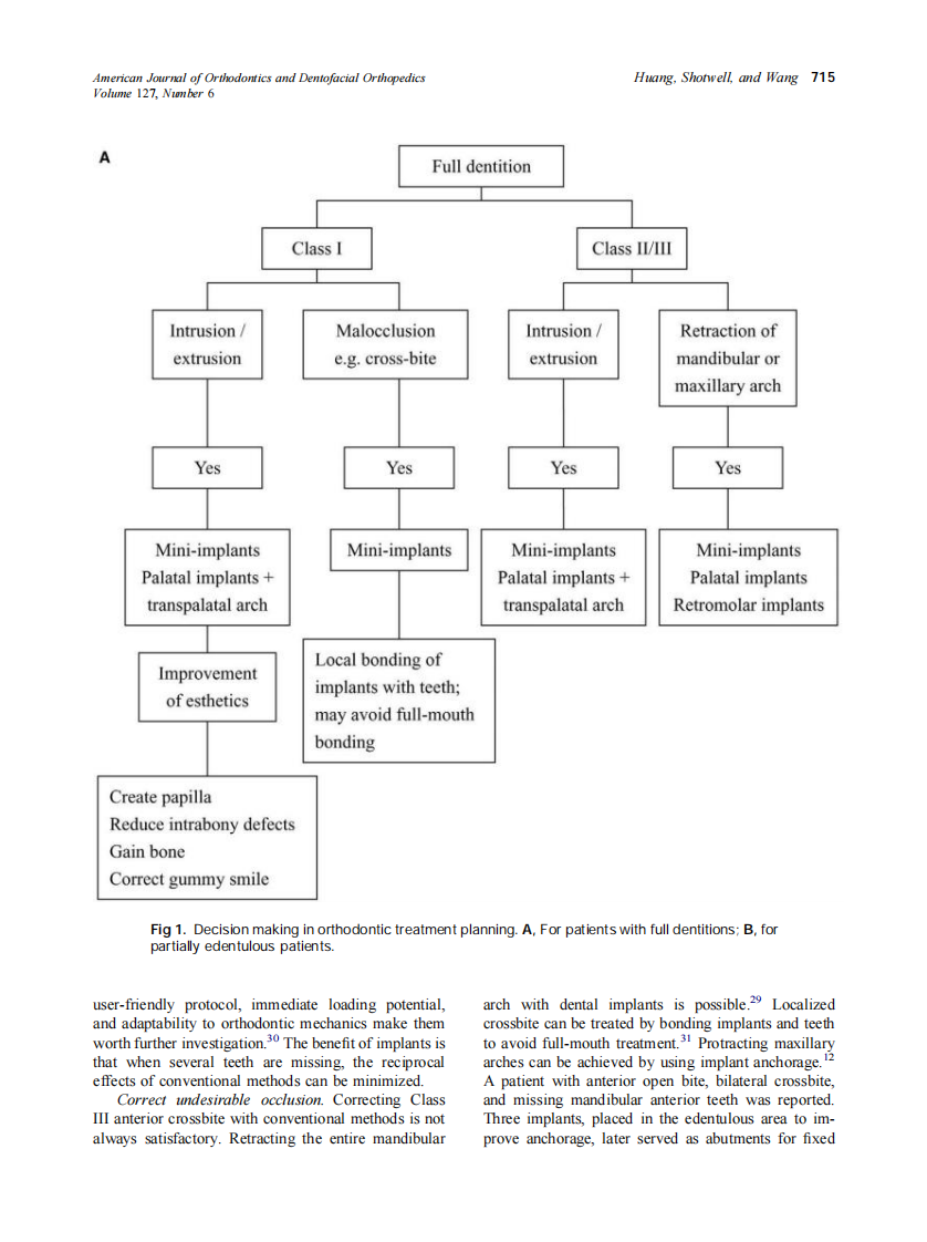 2005_127_6_713_722_Huang.pdf 第3页
