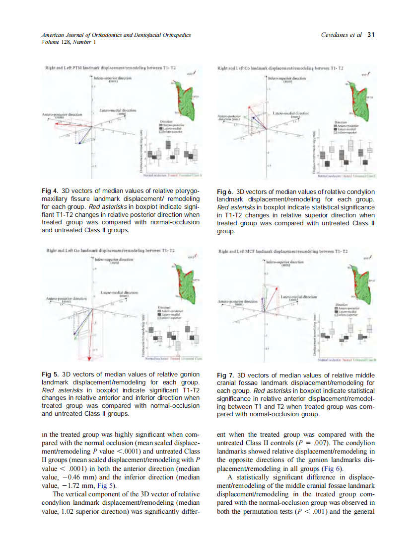 2005_128_1_27_34_Cevidanes.pdf 第5页