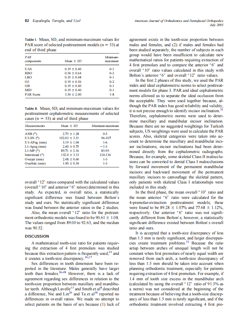 2005_128_1_78_86_Kayalioglu.pdf 第5页