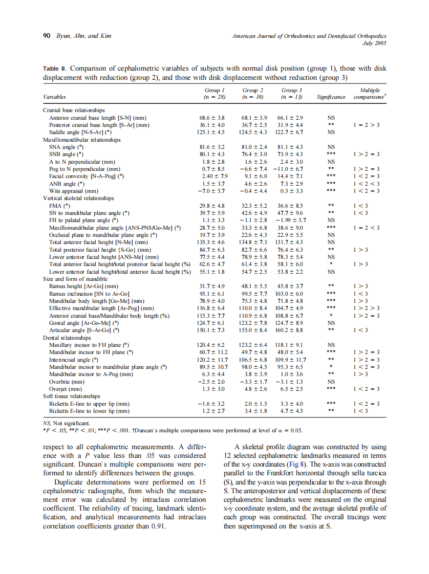 2005_128_1_87_95_Byun.pdf 第4页