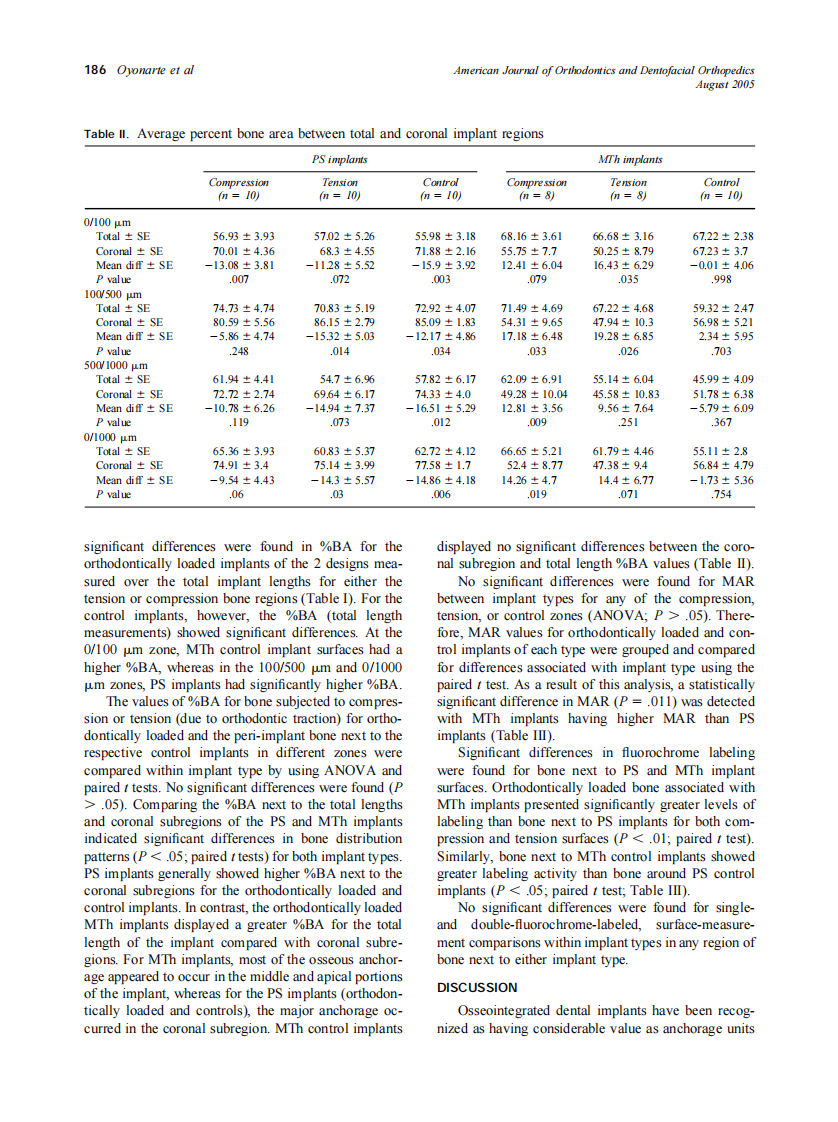 2005_128_2_182_189_Oyonarte.pdf 第5页