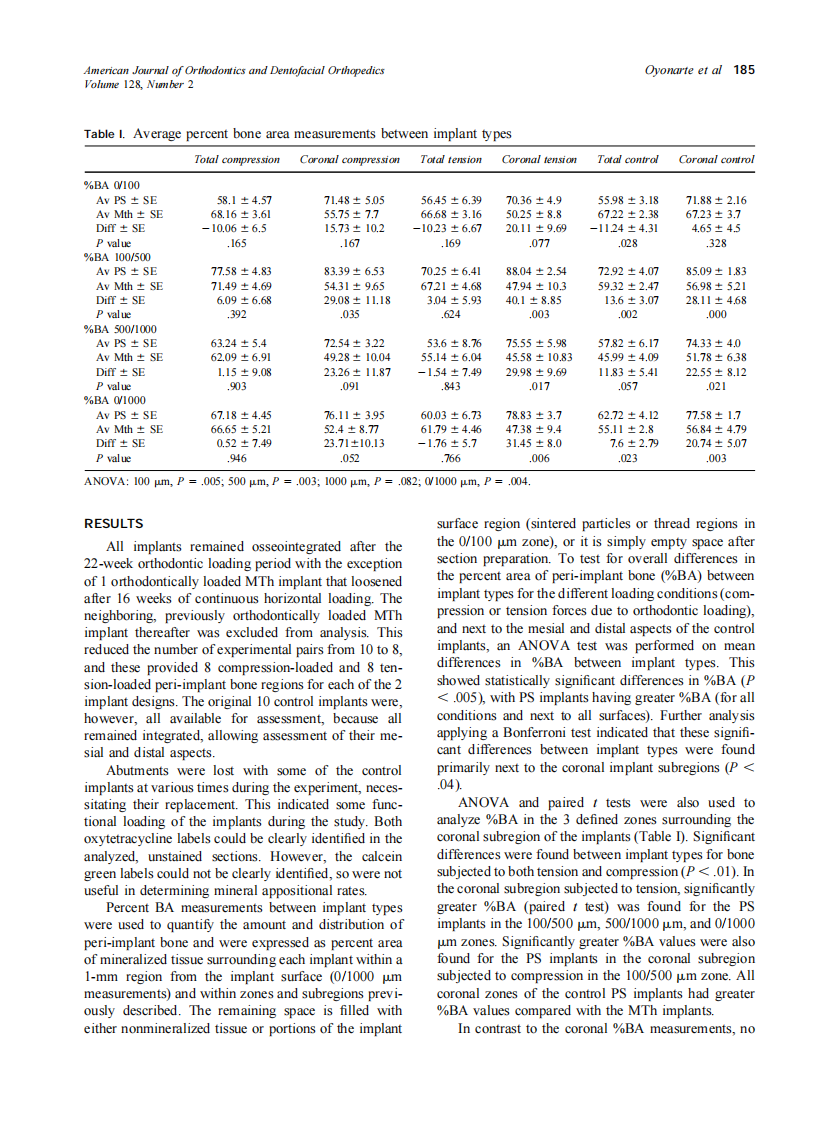 2005_128_2_182_189_Oyonarte.pdf 第4页