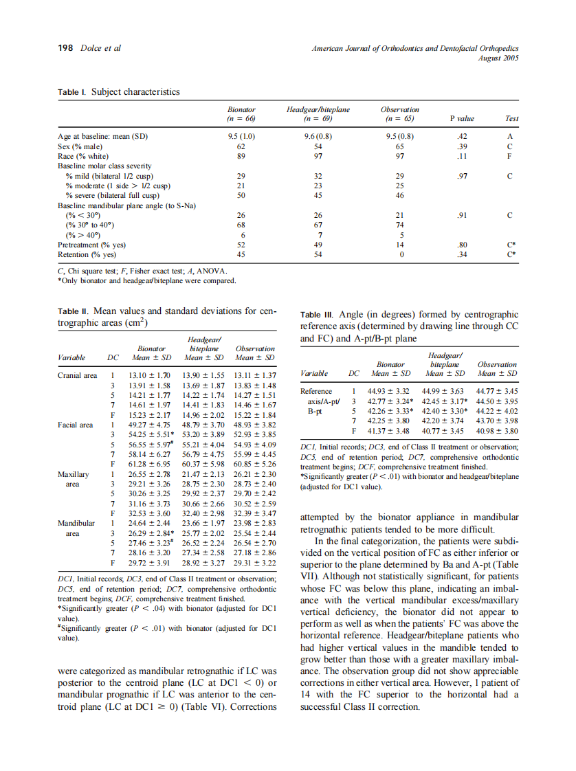2005_128_2_195_200_Dolce.pdf 第4页