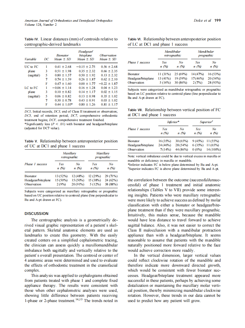 2005_128_2_195_200_Dolce.pdf 第5页