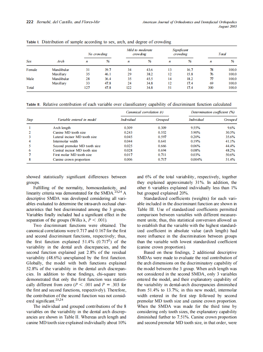 2005_128_2_220_225_Bernabe.pdf 第3页