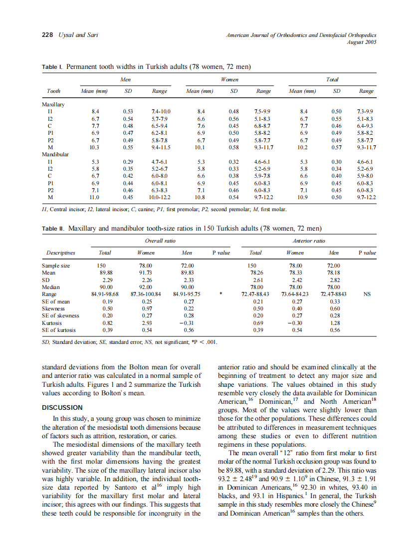 2005_128_2_226_230_Uysal.pdf 第3页