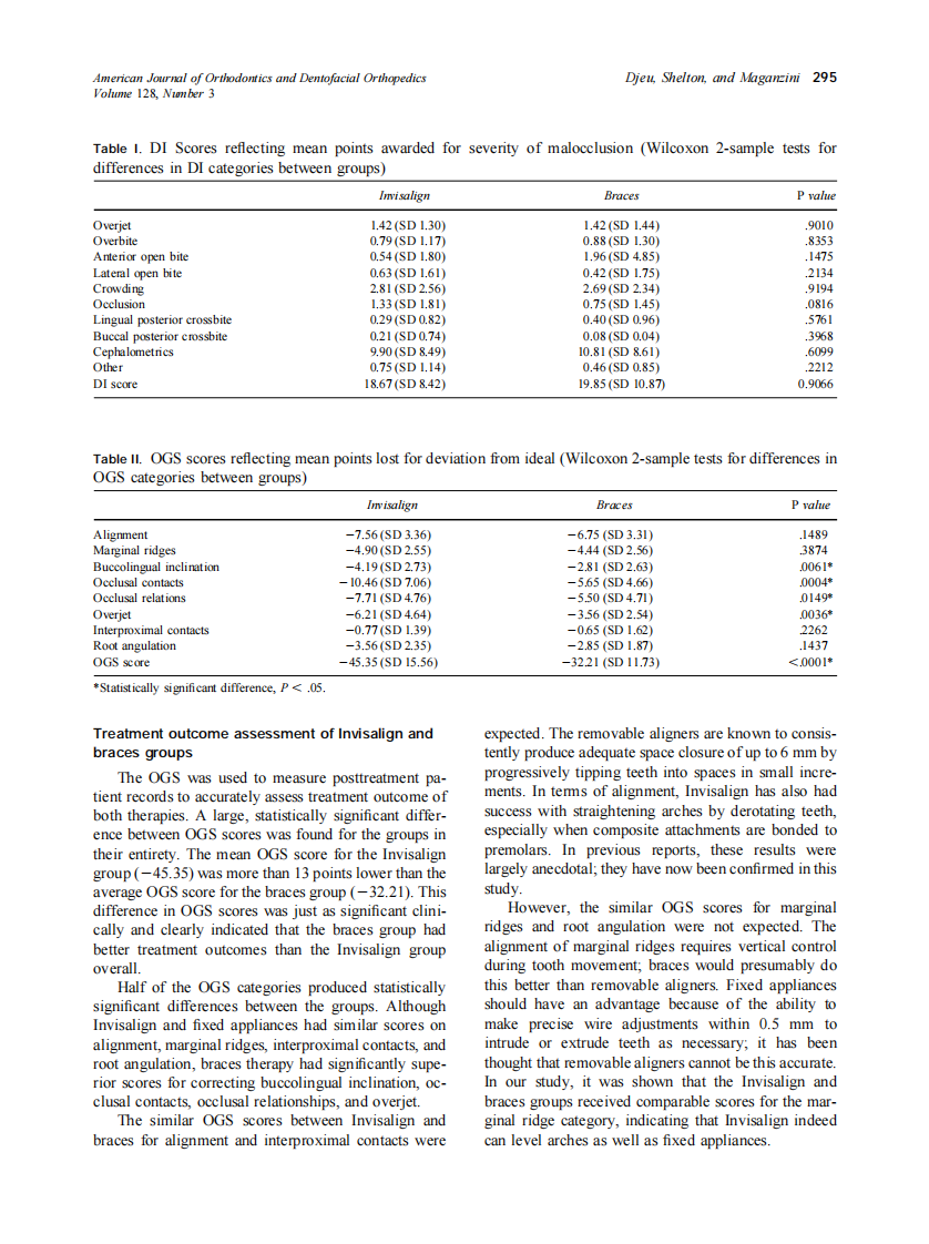 2005_128_3_292_298_Djeu.pdf 第4页