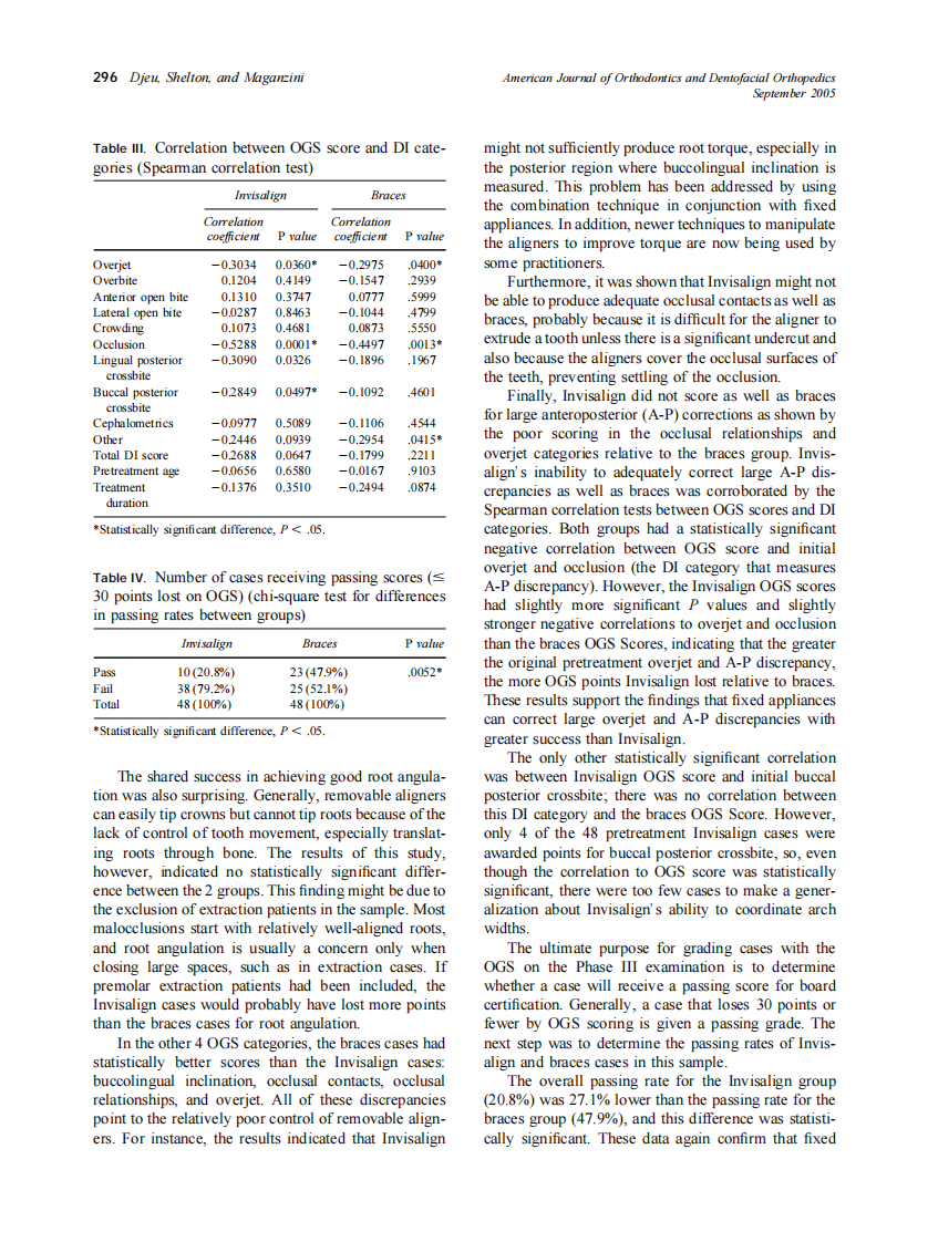 2005_128_3_292_298_Djeu.pdf 第5页
