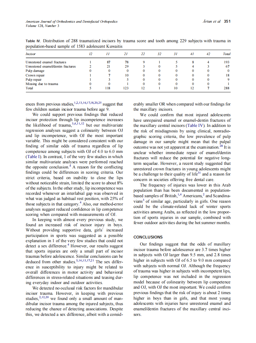 2005_128_3_347_352_Artun.pdf 第5页