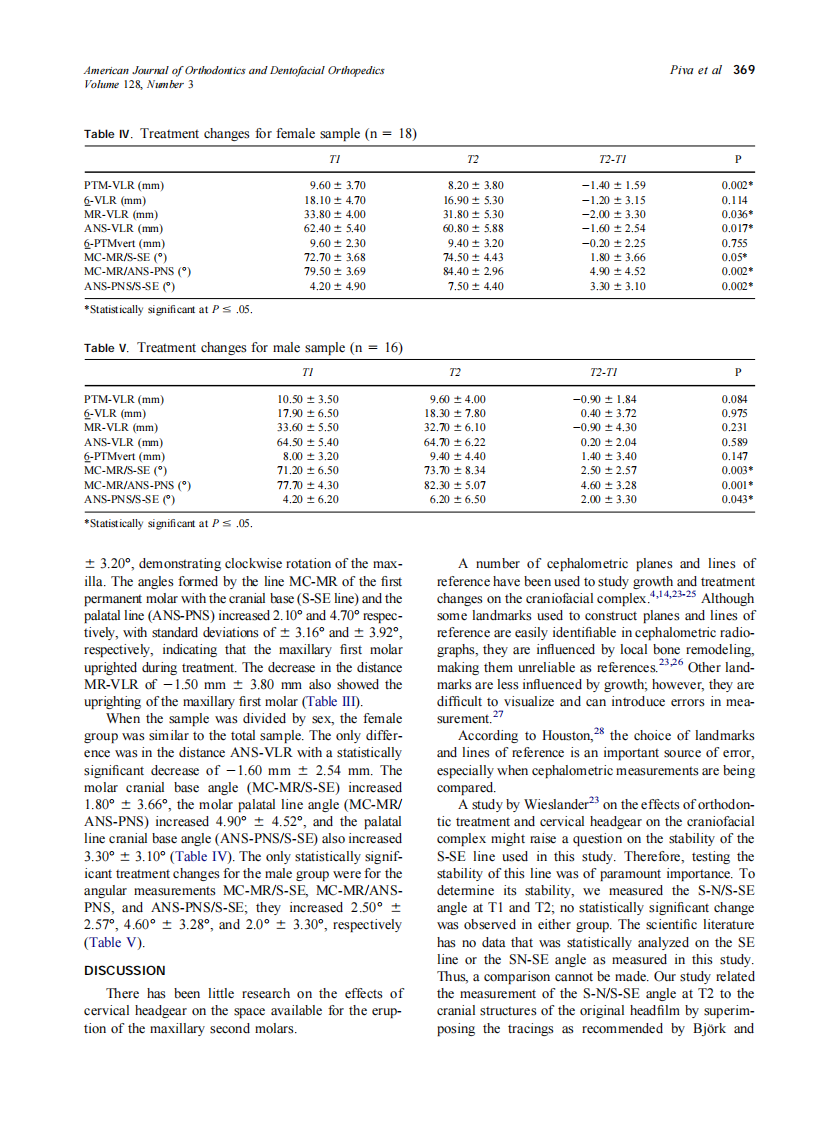 2005_128_3_366_371_Piva.pdf 第4页