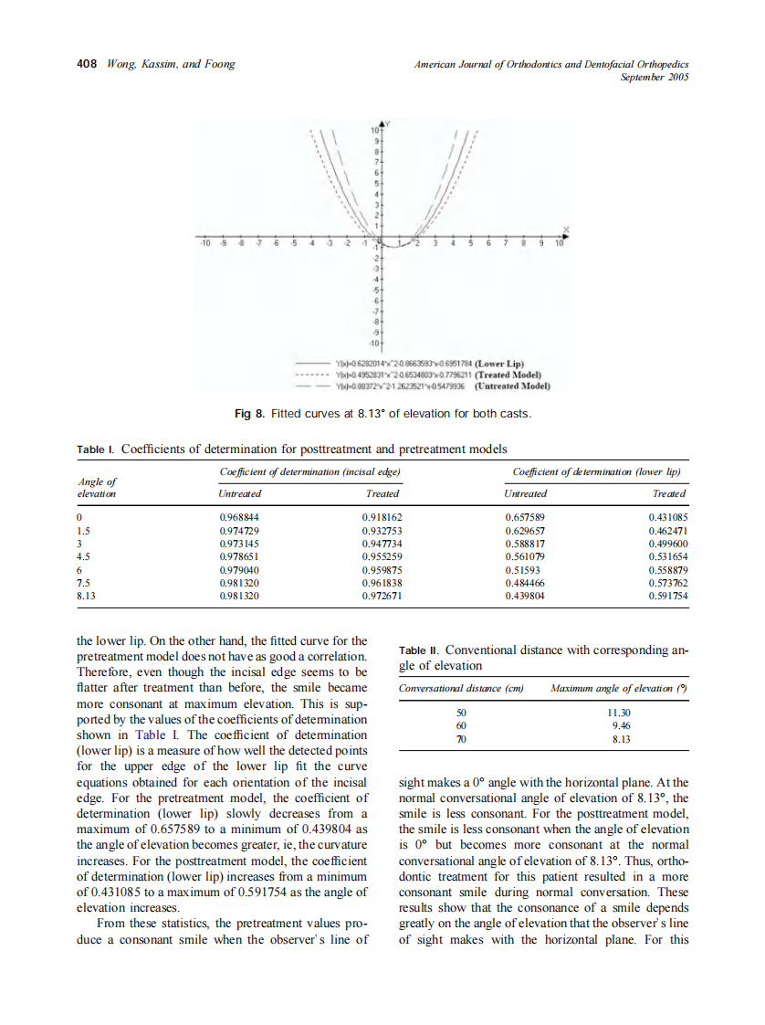 2005_128_3_404_411_Wong.pdf 第5页
