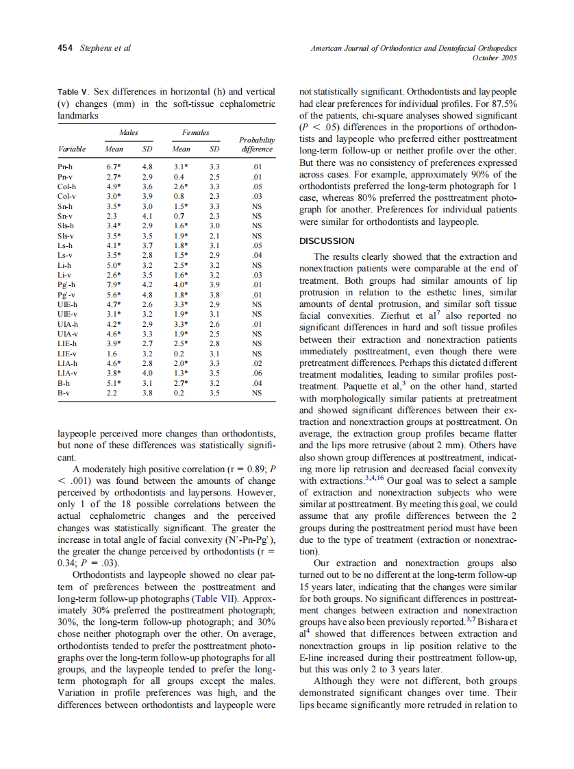 2005_128_4_450_457_Stephens.pdf 第5页