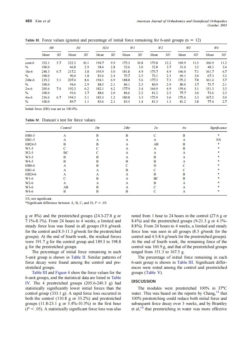 2005_128_4_477_482_Kim.pdf 第4页