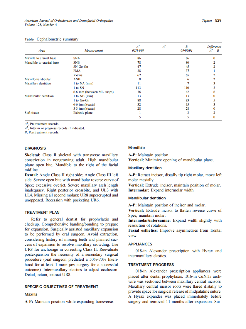 2005_128_4_528_534_Tipton.pdf 第2页