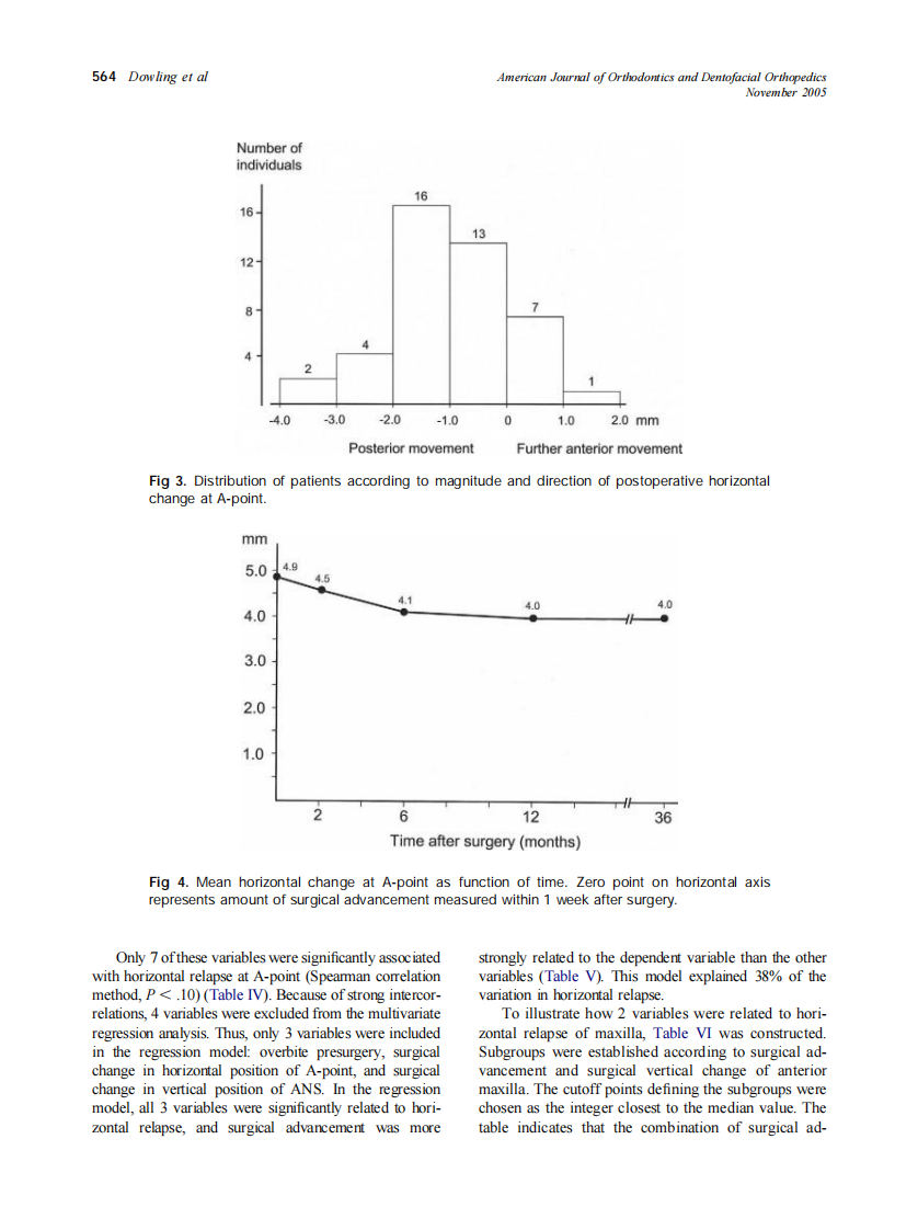 2005_128_5_560_567_Dowling.pdf 第5页