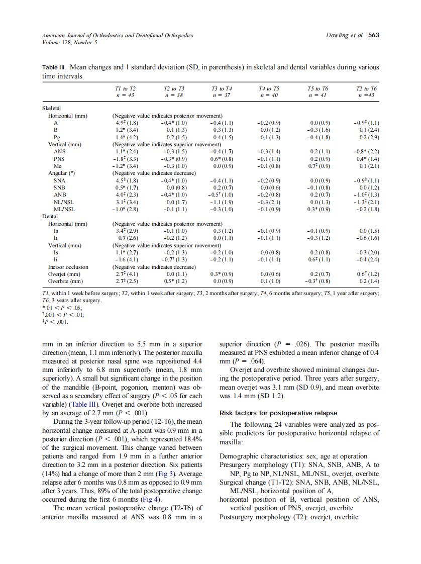 2005_128_5_560_567_Dowling.pdf 第4页