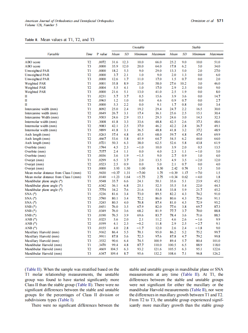 2005_128_5_568_574_Ormiston.pdf 第4页