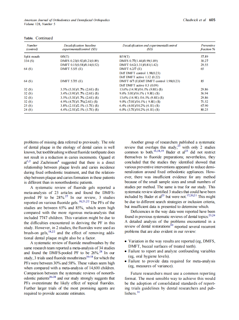 2005_128_5_601_606_Chadwick.pdf 第5页
