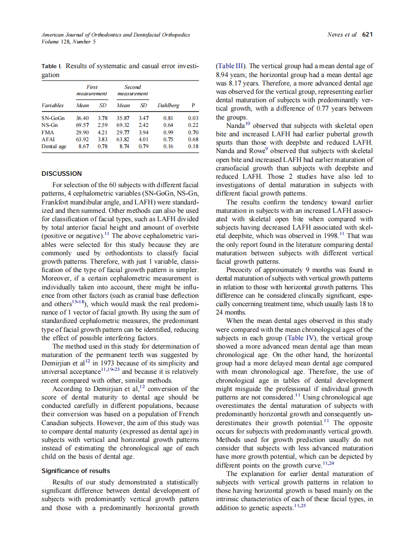 2005_128_5_619_623_Neves.pdf 第3页