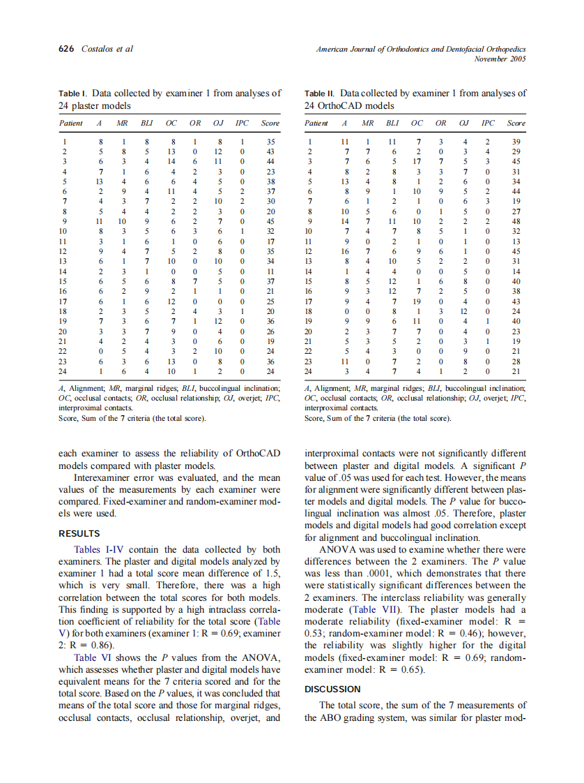 2005_128_5_624_629_Costalos.pdf 第3页