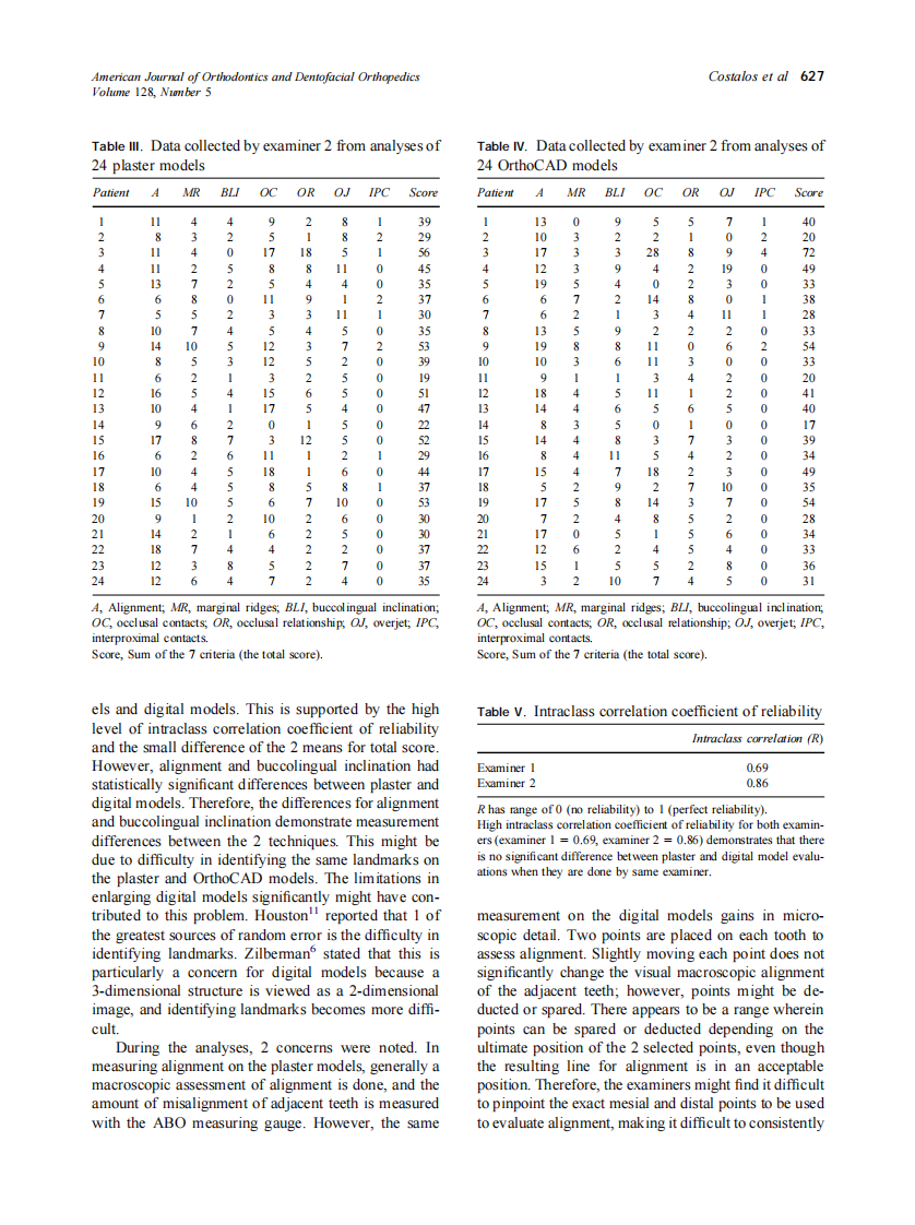 2005_128_5_624_629_Costalos.pdf 第4页