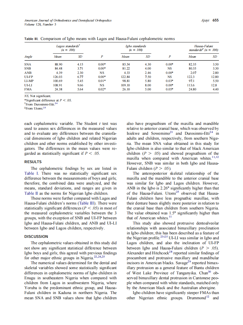 2005_128_5_653_656_Ajayi.pdf 第3页