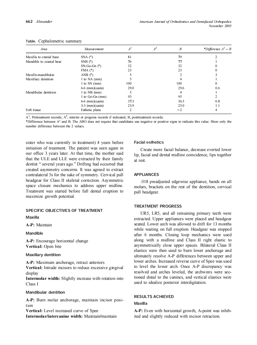 2005_128_5_661_668_Alexander.pdf 第2页