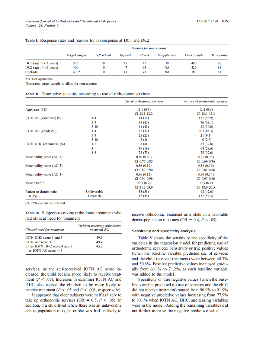 2005_128_6_703_707_Mandall.pdf 第3页