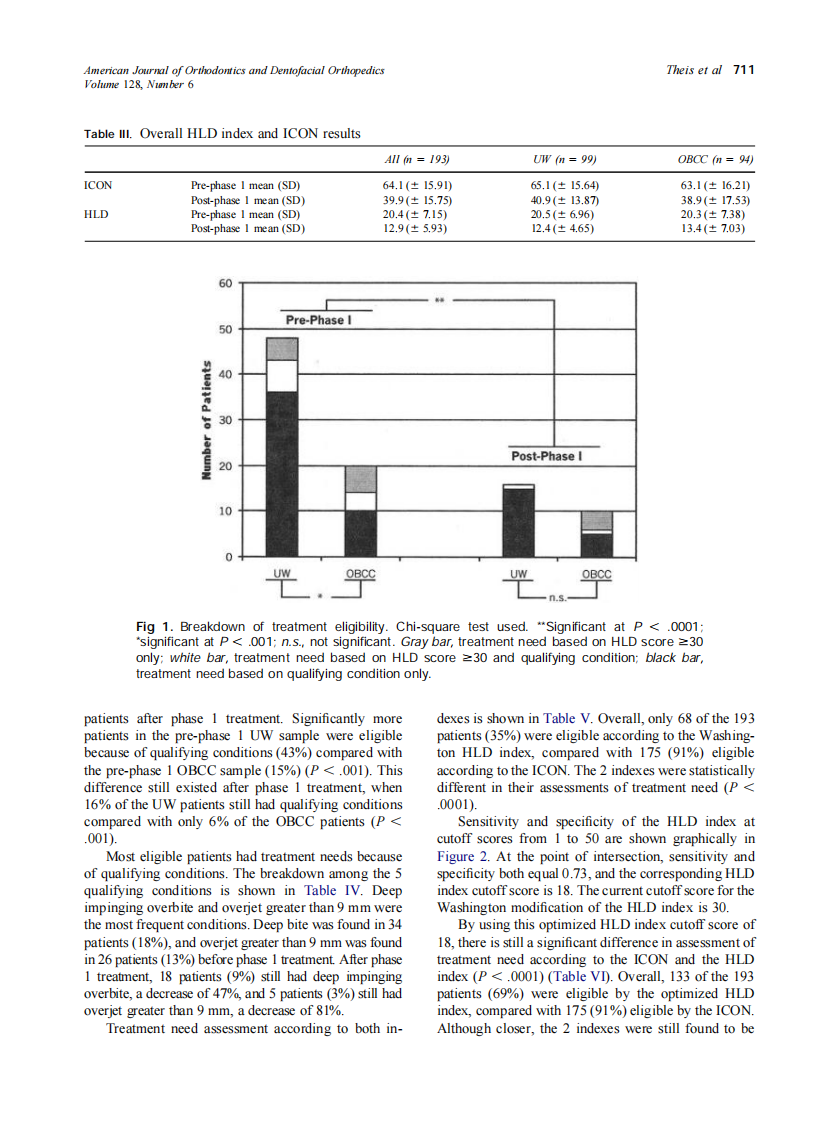2005_128_6_708_715_Theis.pdf 第4页