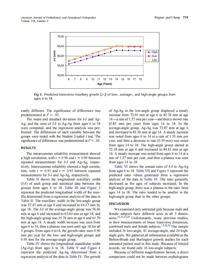 2005_128_6_716_723_Wagner.pdf 第4页