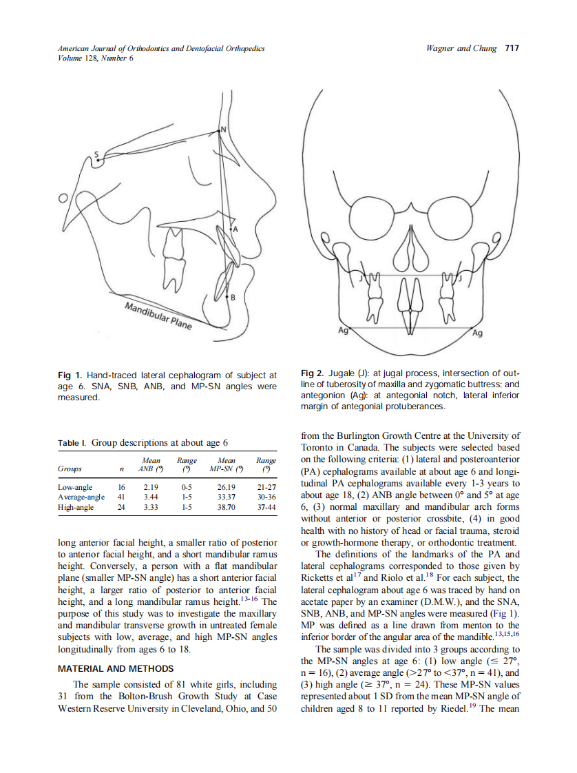 2005_128_6_716_723_Wagner.pdf 第2页
