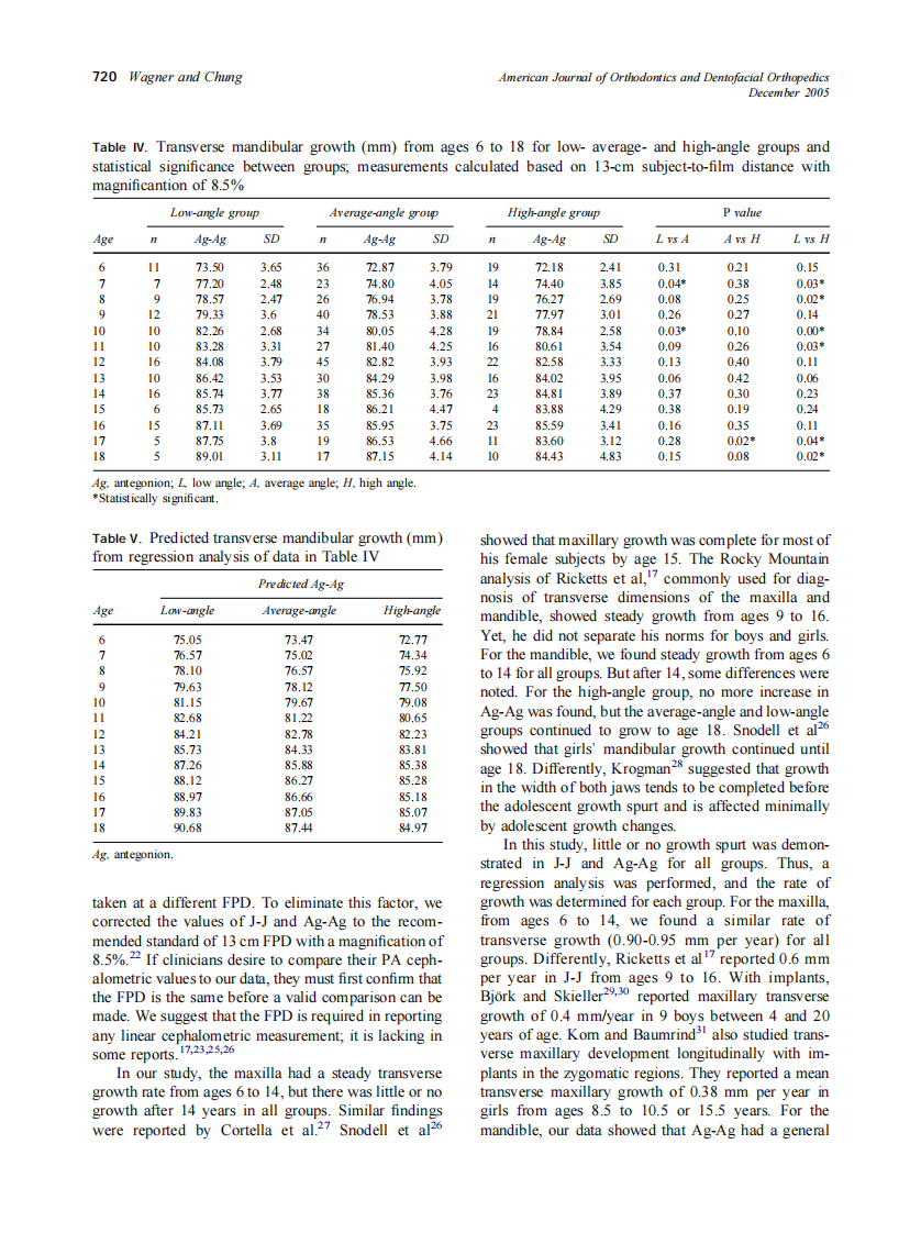 2005_128_6_716_723_Wagner.pdf 第5页
