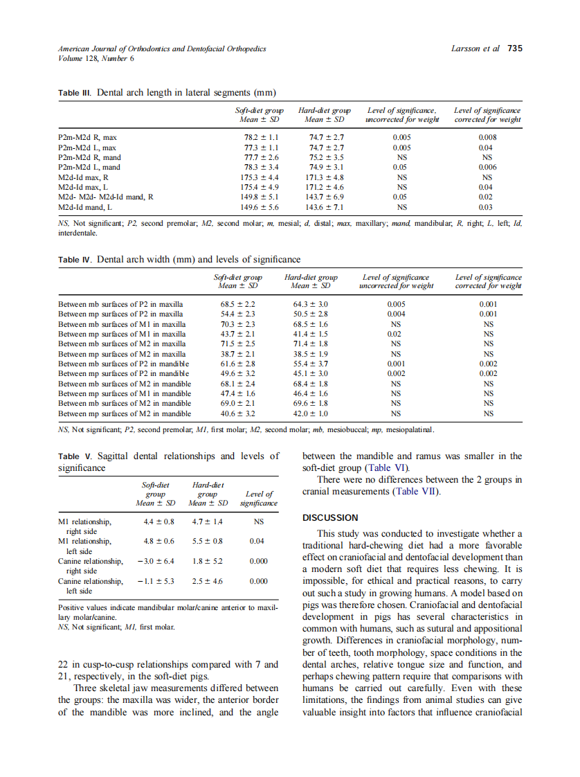 2005_128_6_731_739_Larsson.pdf 第5页