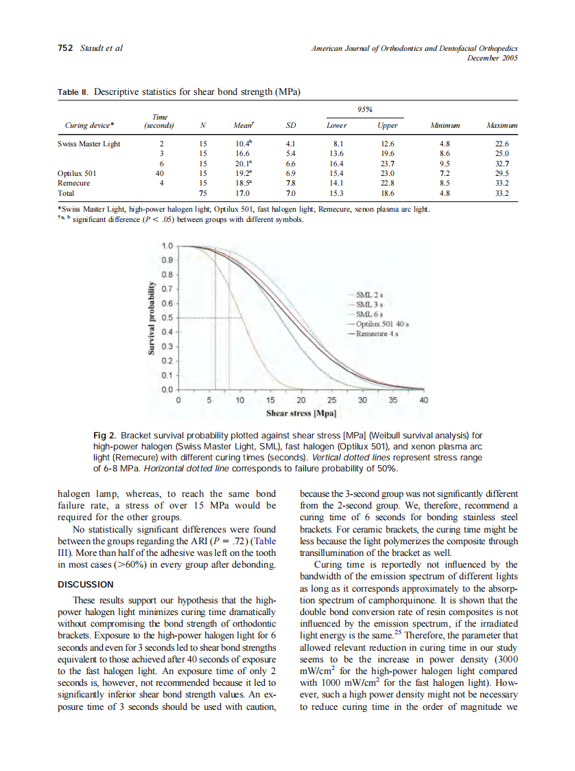 2005_128_6_749_754_Staudt.pdf 第4页
