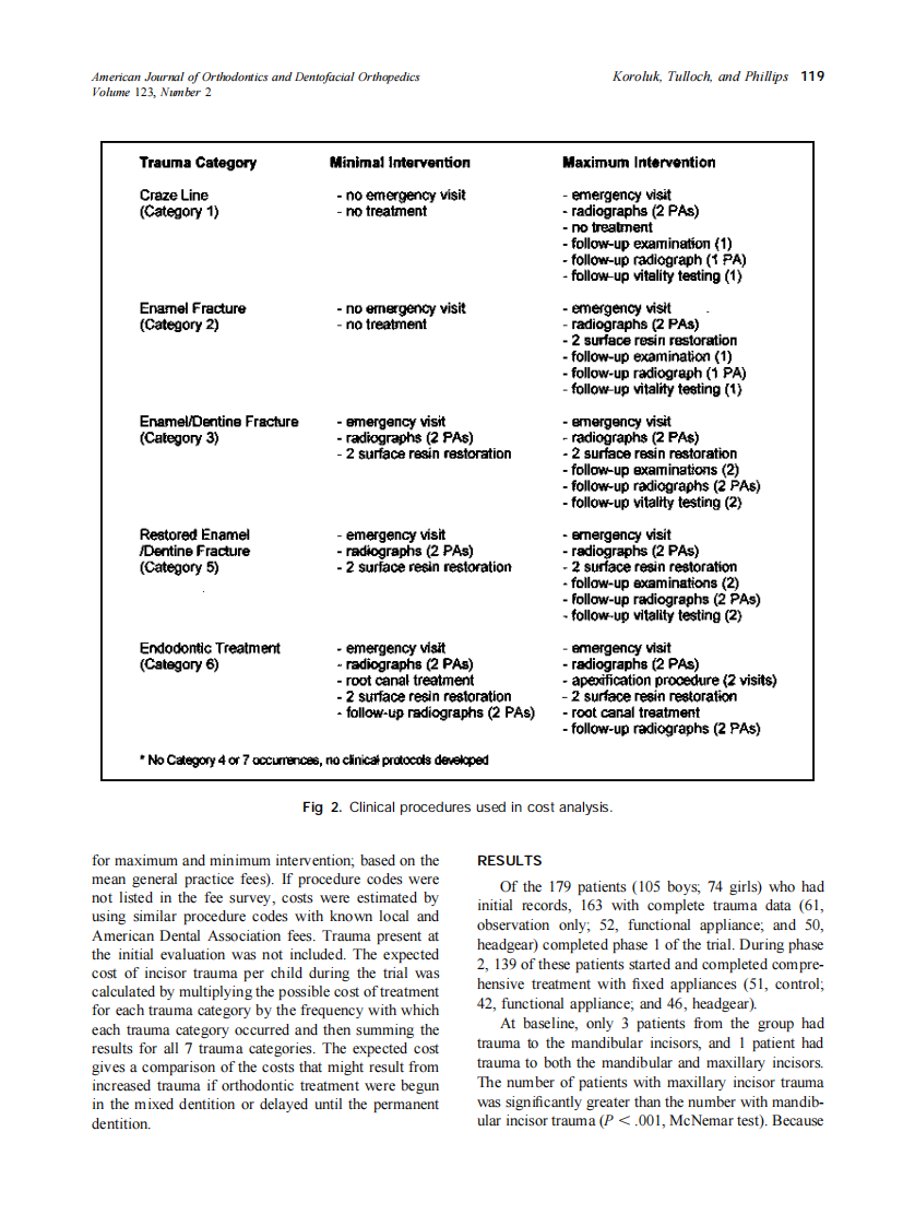 2003_123_2_117_125_Koroluk.pdf 第3页