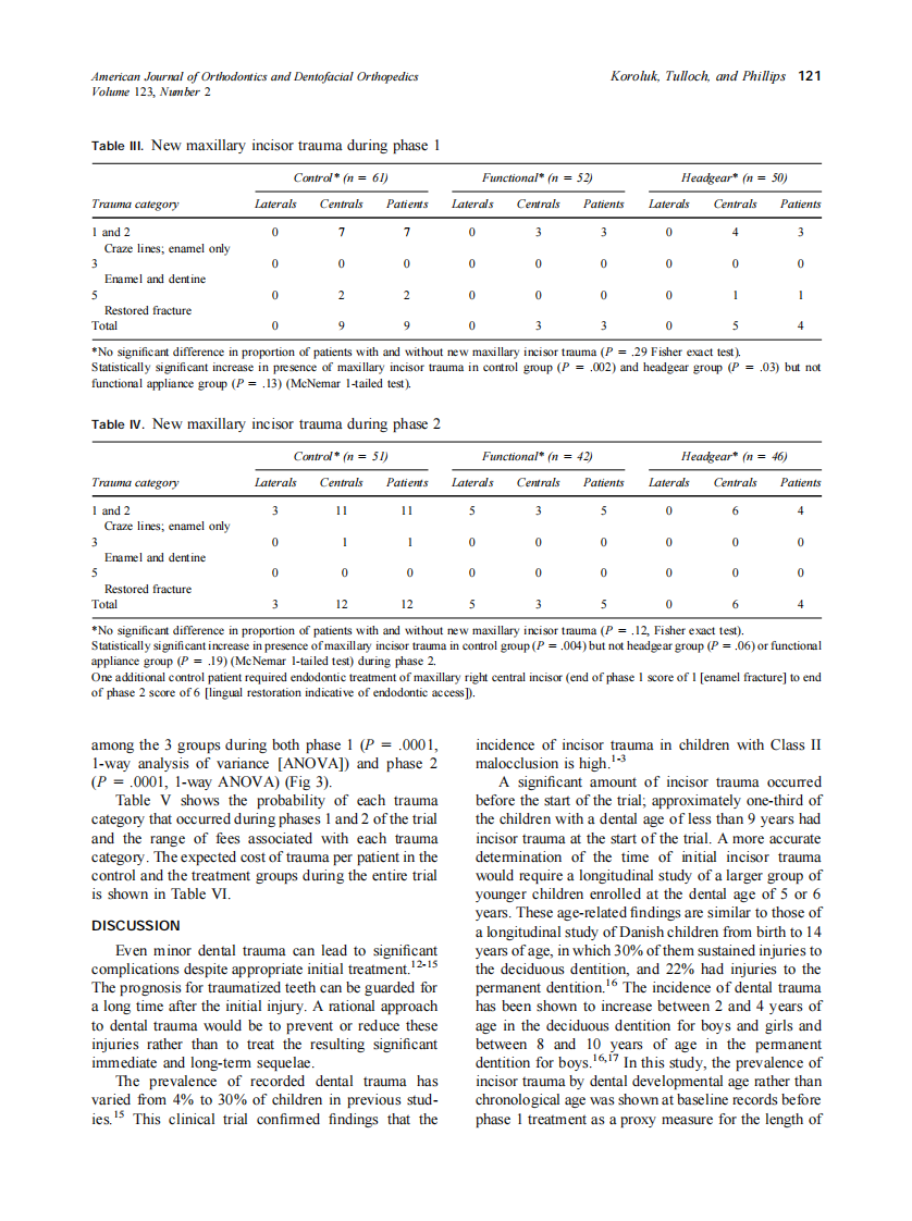 2003_123_2_117_125_Koroluk.pdf 第5页