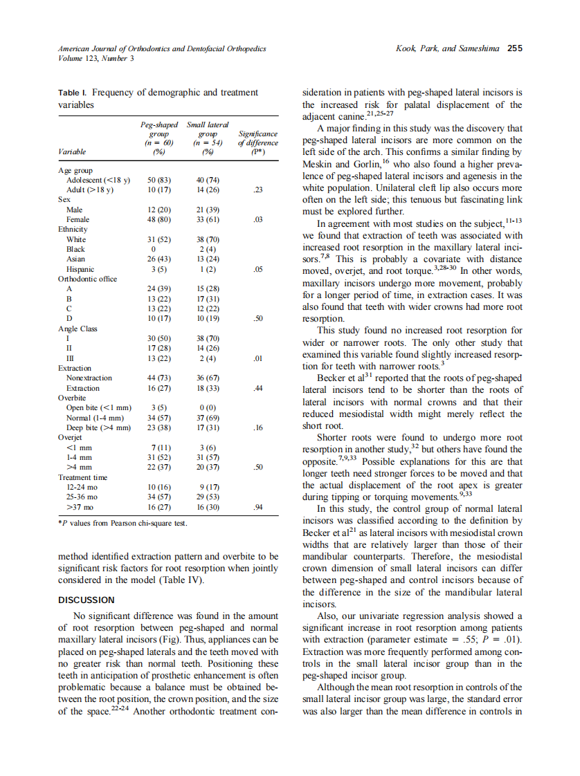 2003_123_3_253_258_Kook.pdf 第3页