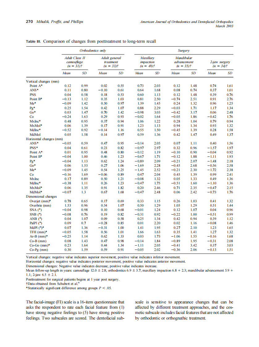 2003_123_3_266_278_Mihalik.pdf 第5页