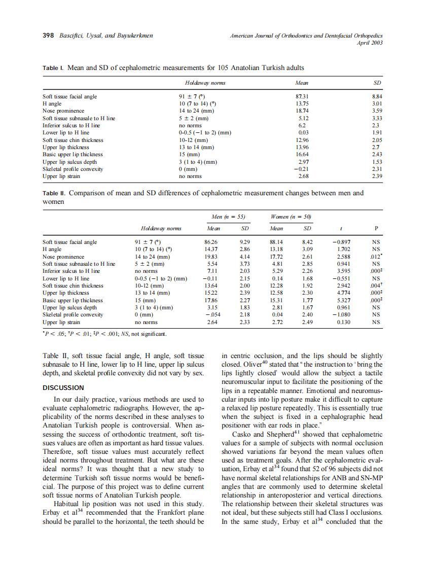 2003_123_4_395_400_Basciftci.pdf 第4页