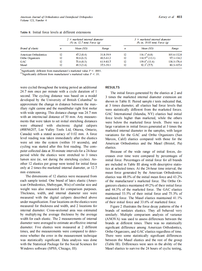 2003_123_4_401_407_Kersey.pdf 第3页