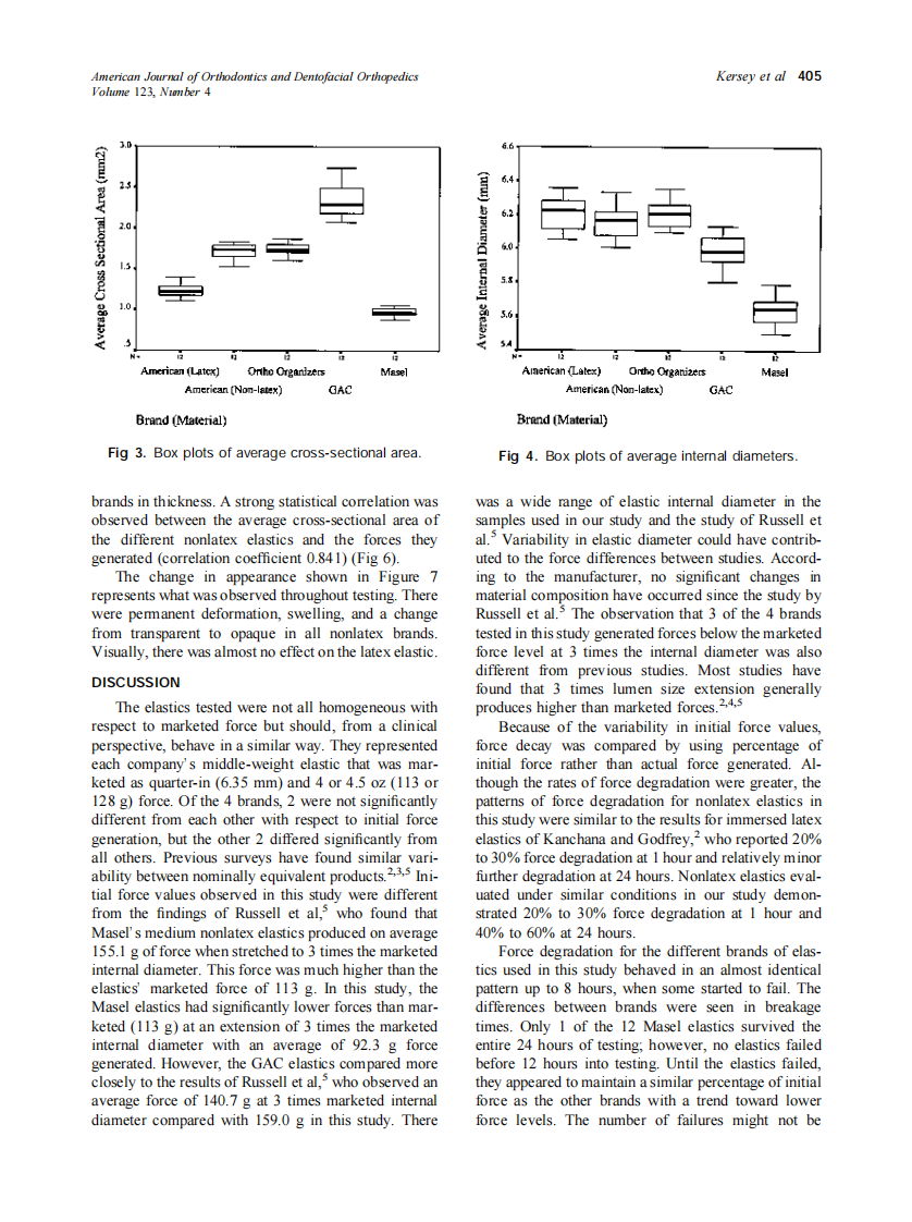 2003_123_4_401_407_Kersey.pdf 第5页