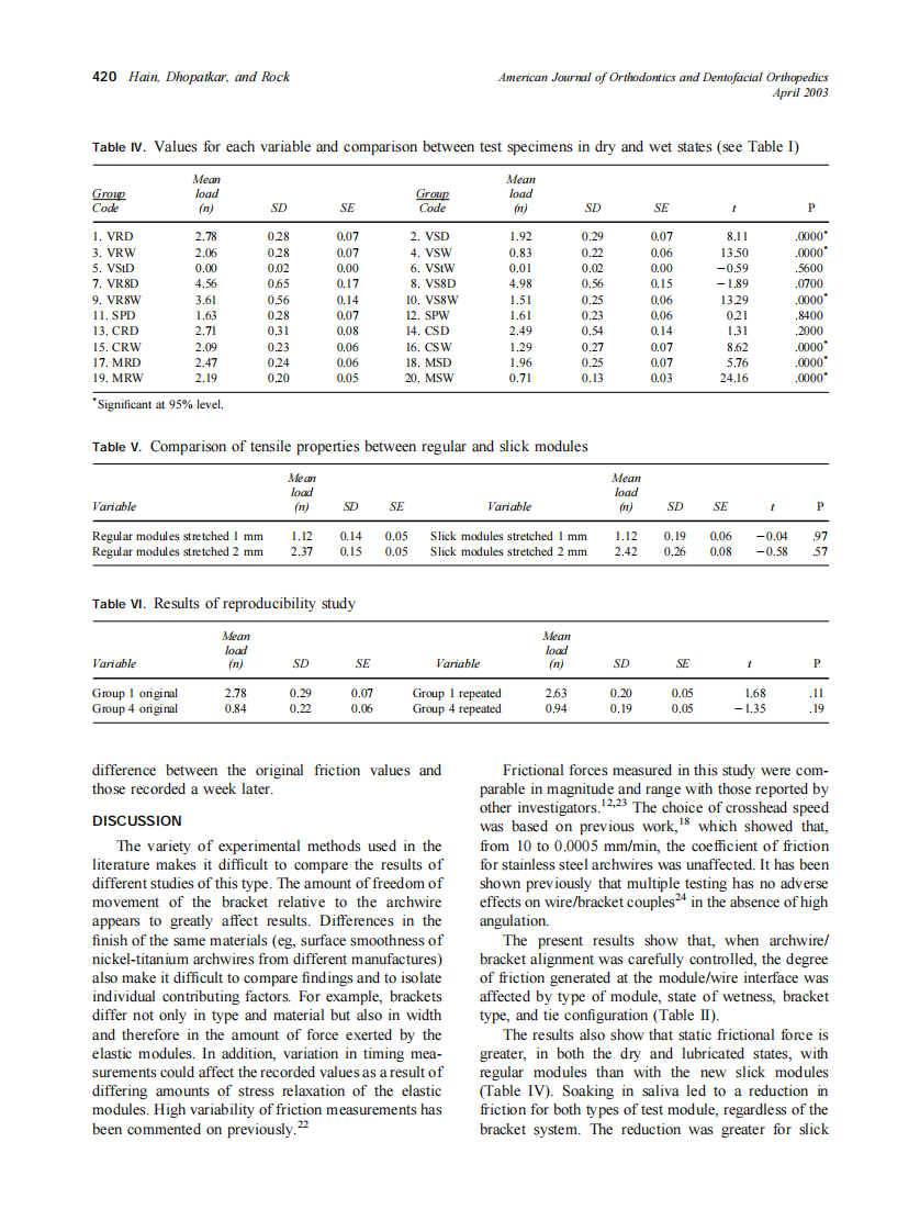 2003_123_4_416_422_Hain.pdf 第5页