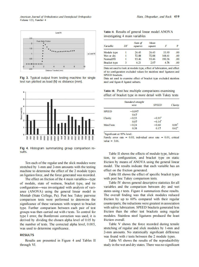 2003_123_4_416_422_Hain.pdf 第4页
